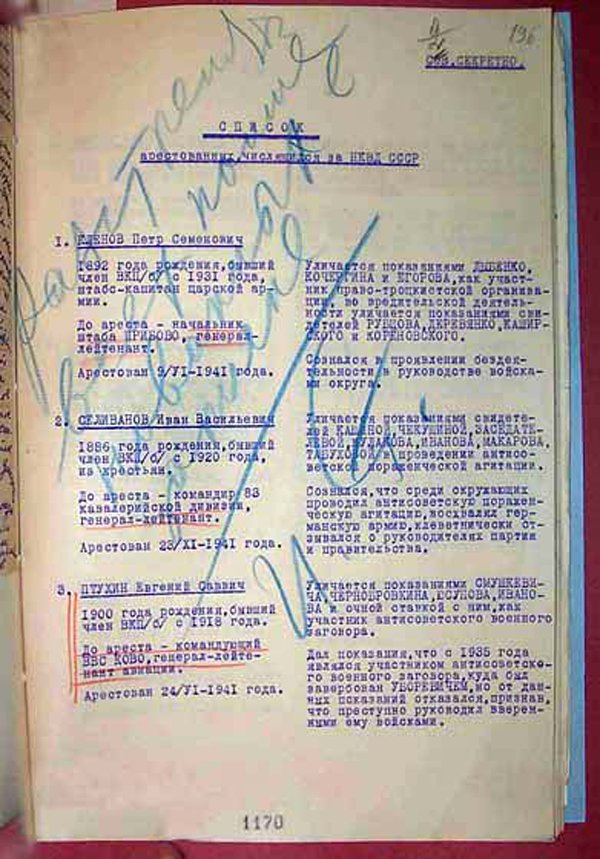 Резолюция Сталина: «Расстрелять всех!». Фото из архива